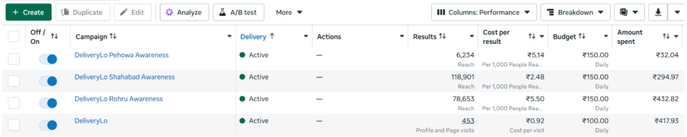 Meta Ads result screenshot, campaign name blurred